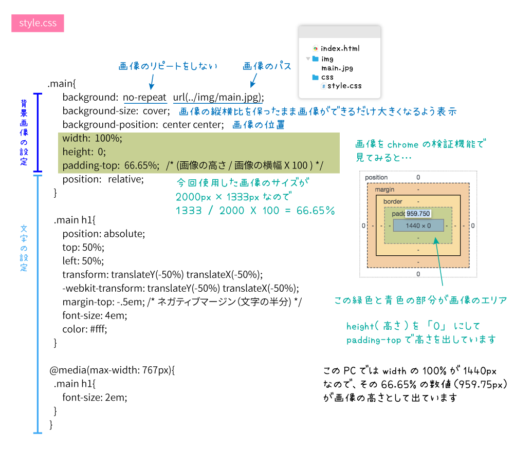 Backgroundに画面いっぱい写真を表示する レスポンシブ対応 Marblog