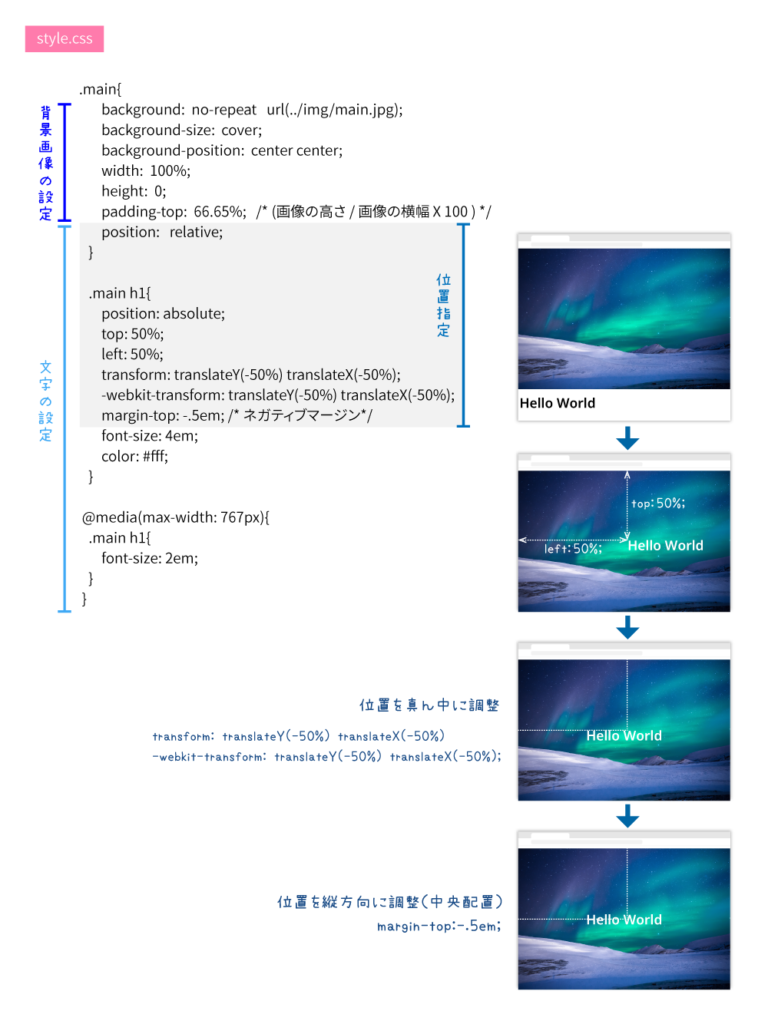 Backgroundに画面いっぱい写真を表示する レスポンシブ対応 Marblog